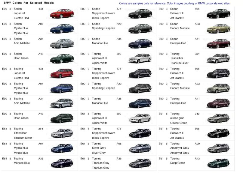 Кузова БМВ по годам