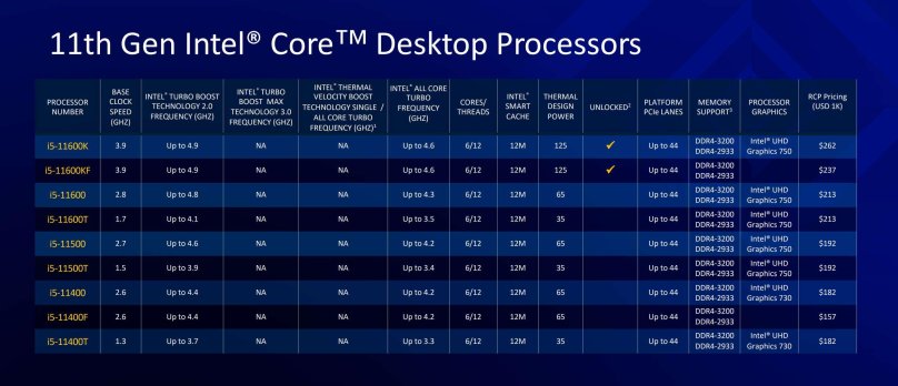 Линейка процессоров Intel Core i7 таблица