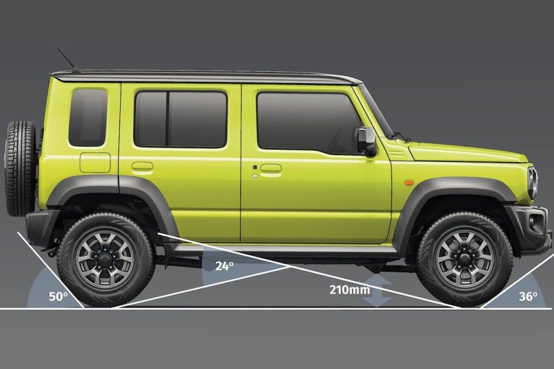 Suzuki Jimny 5 Doors 2023