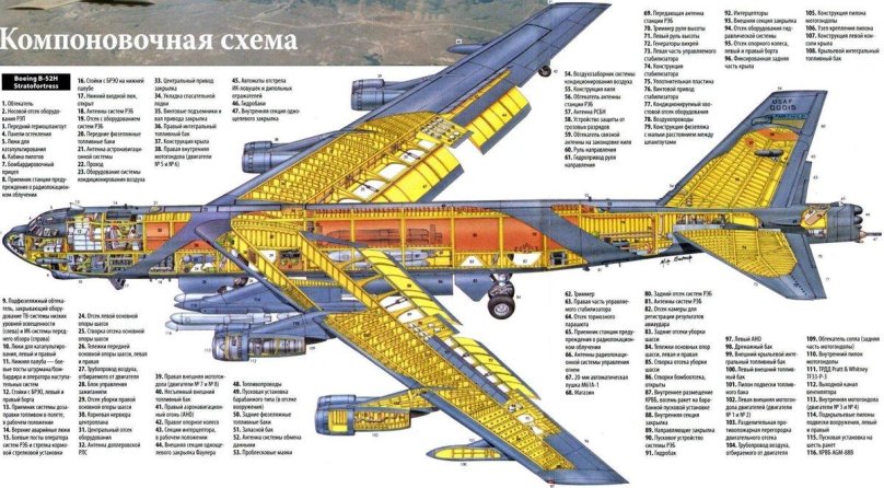 ТТХ бомбардировщика b-52h