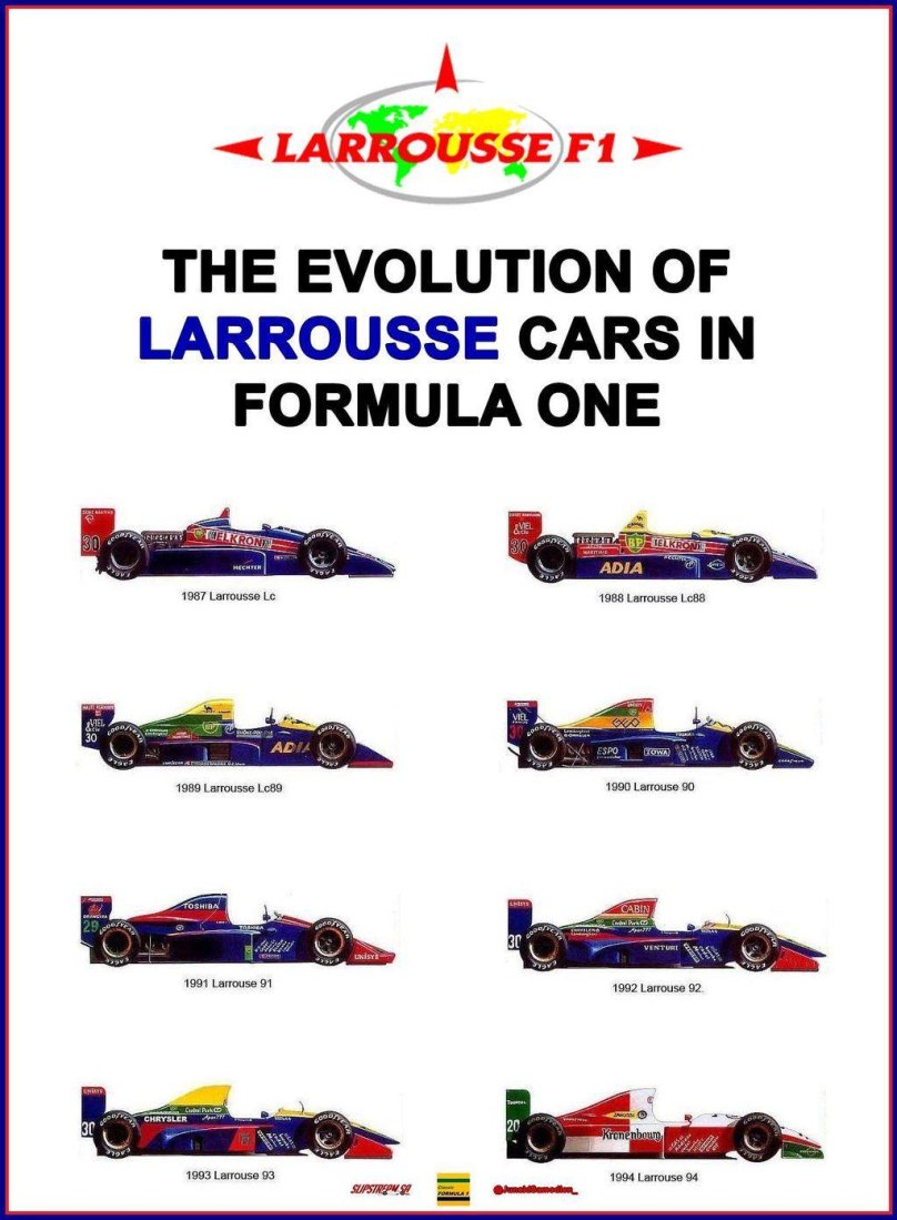 Машина формула 1