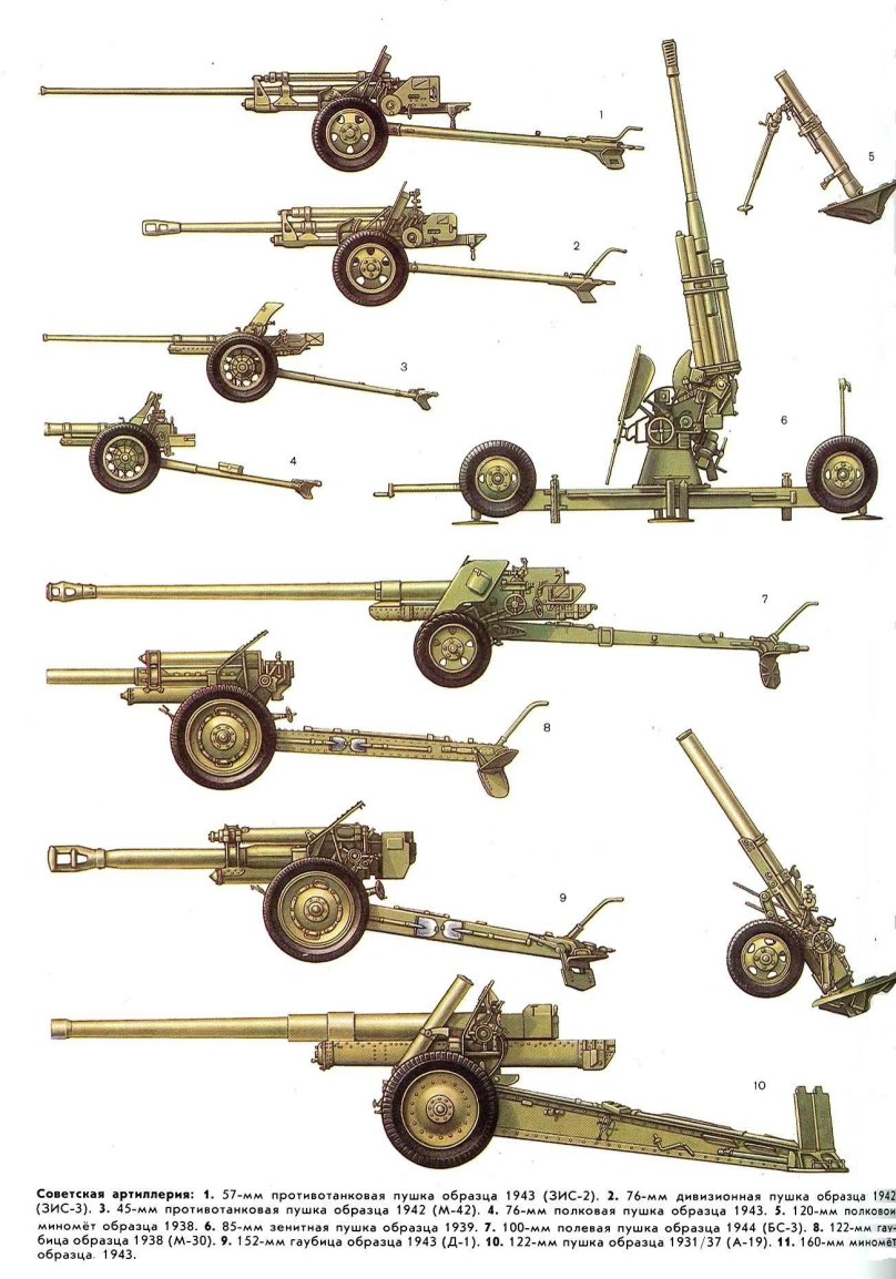 Гаубица 2 мировой войны СССР
