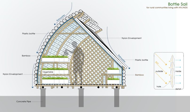 Парус в архитектуре