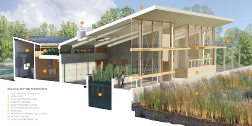 Living building Challenge