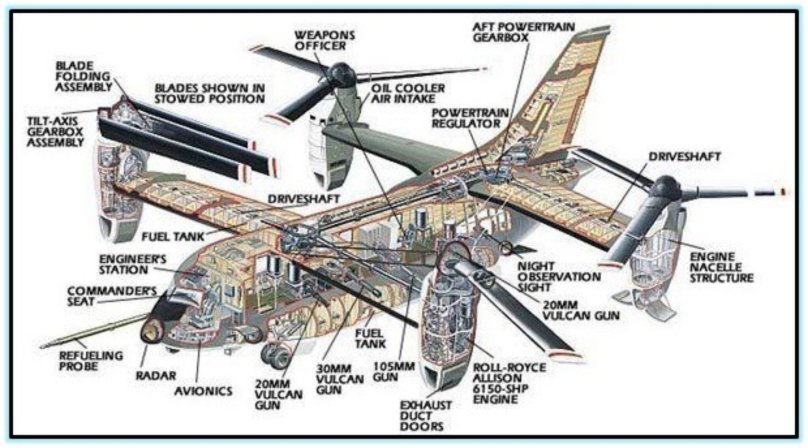 Конвертоплан Bell Boeing Quad Tiltrotor