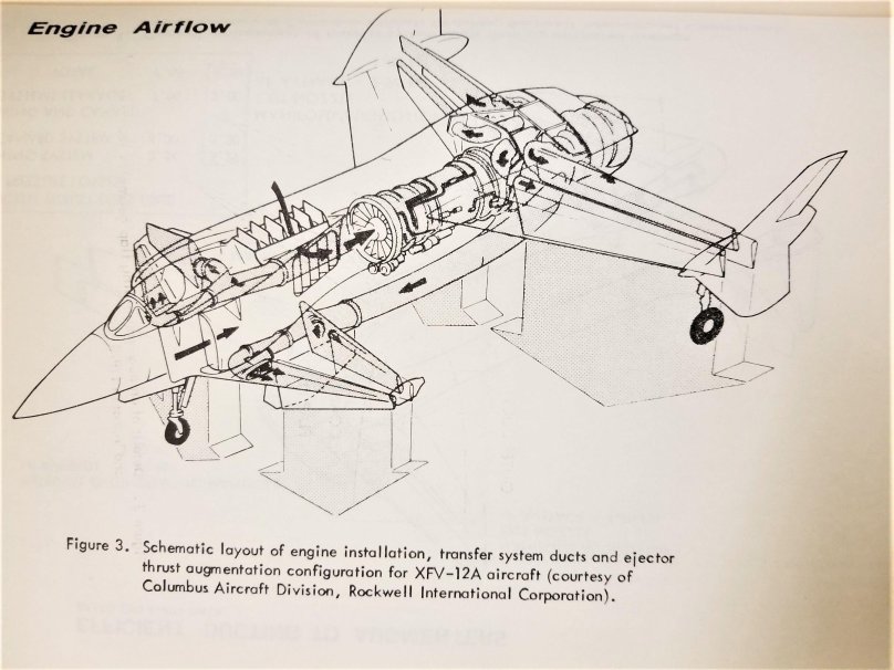 Самолет Rockwell XFV-12
