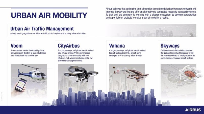 Airbus Mobility