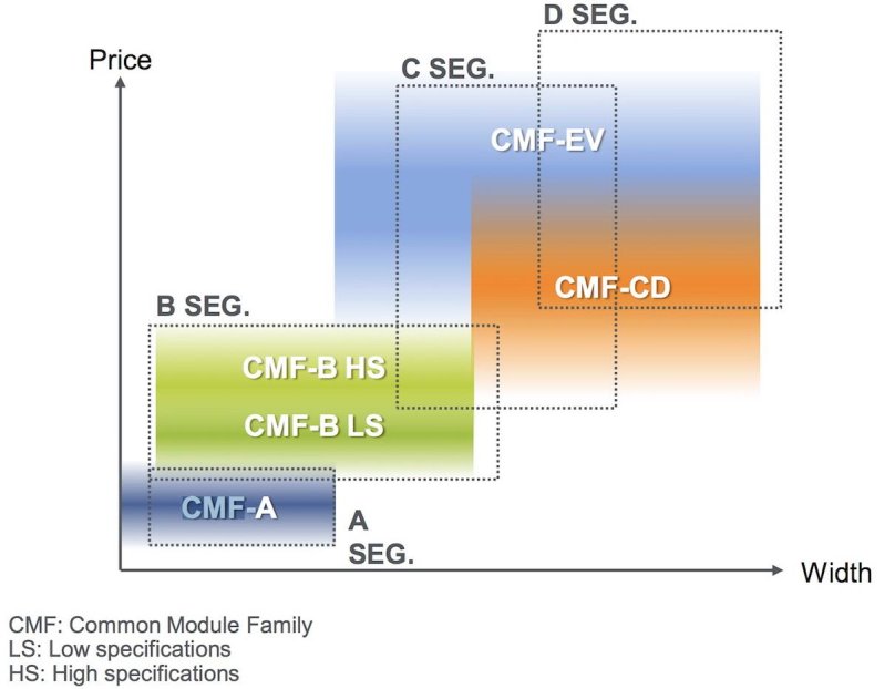 Платформе Renault CMF-B LS.