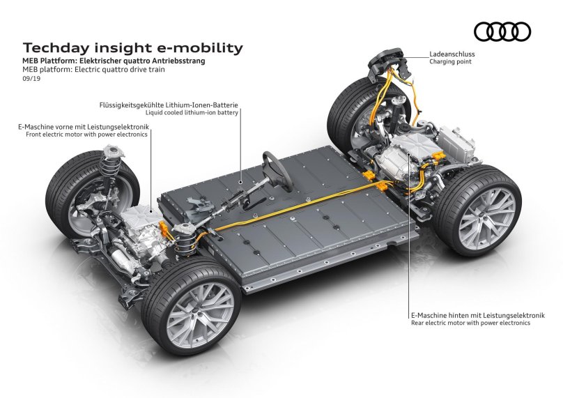 Платформа автомобиля