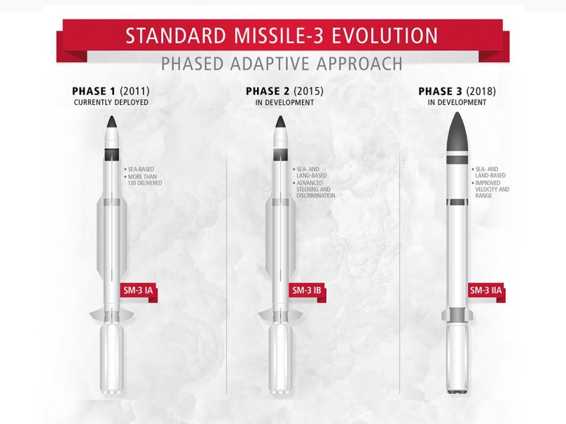 Ракета SM-3 Block IIA