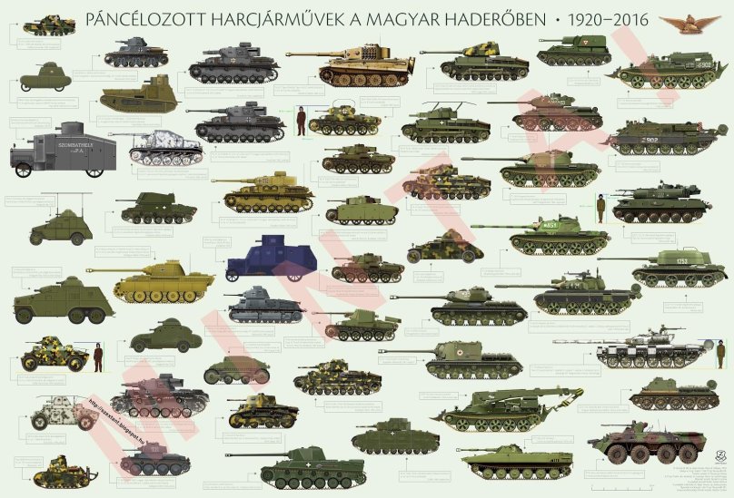 Венгерская бронетехника второй мировой войны