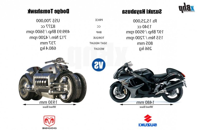 Dodge мотоцикл