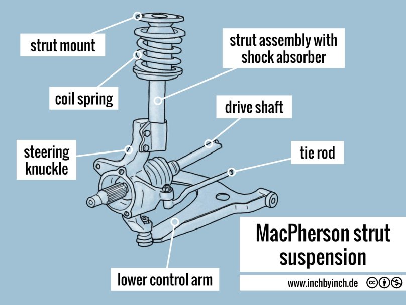 Macpherson Strut