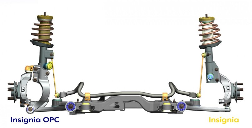 Подвеска Макферсон в Джили атлас