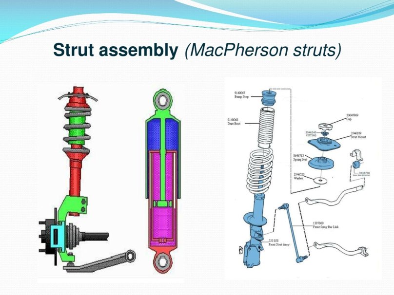 Независимая, амортизационная стойка типа Макферсон