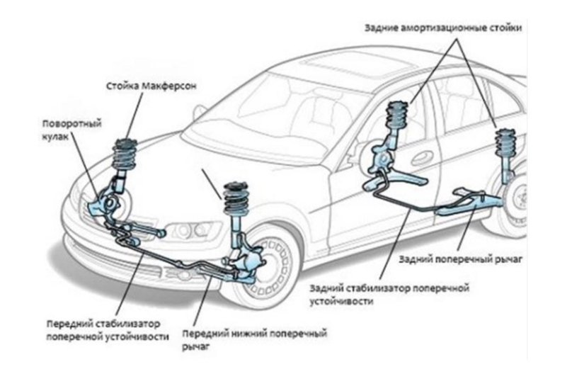 Передняя подвеска Шевроле Круз схема