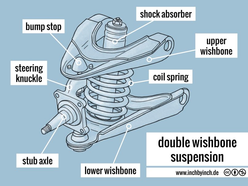 Double Wishbone Front Suspension