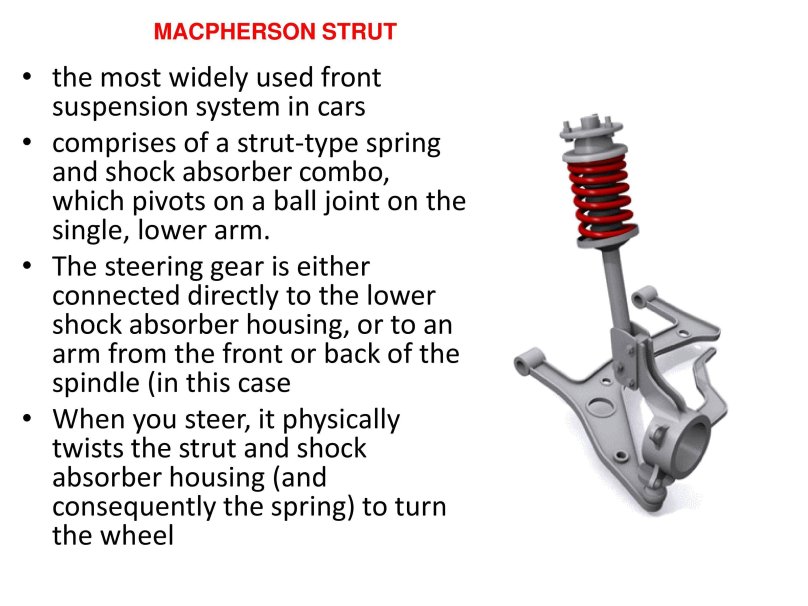 Задняя подвеска Макферсон