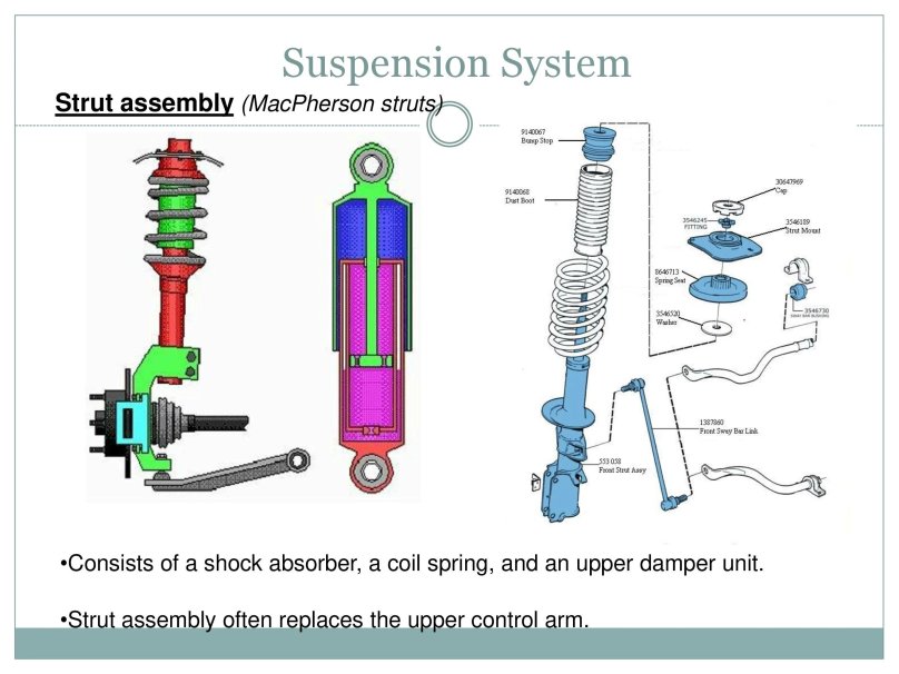 Suspension System