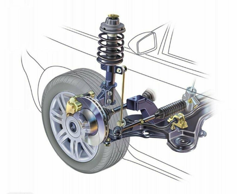 Передняя подвеска типа Макферсон