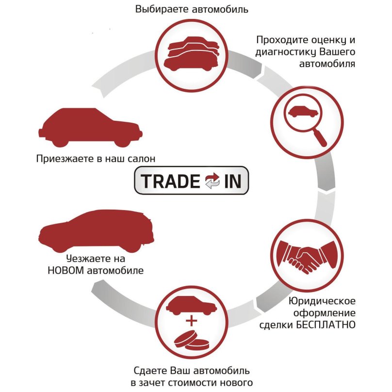 ТРЕЙД ин преимущества