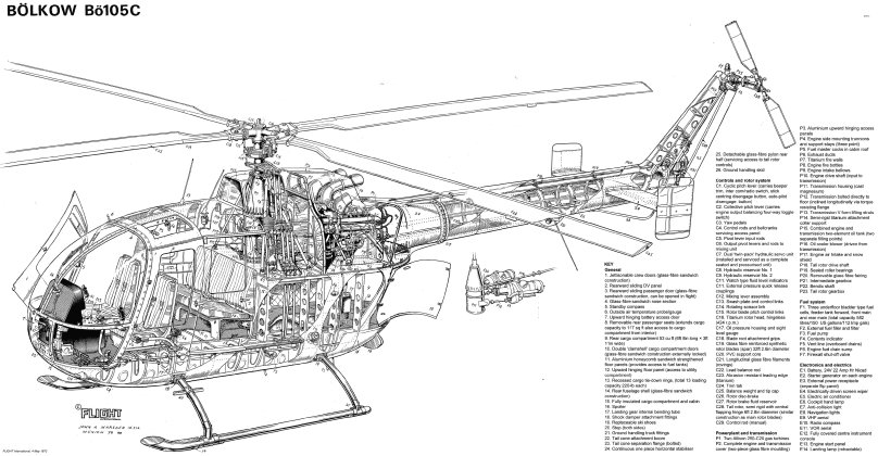 MBB bo 105 чертежи