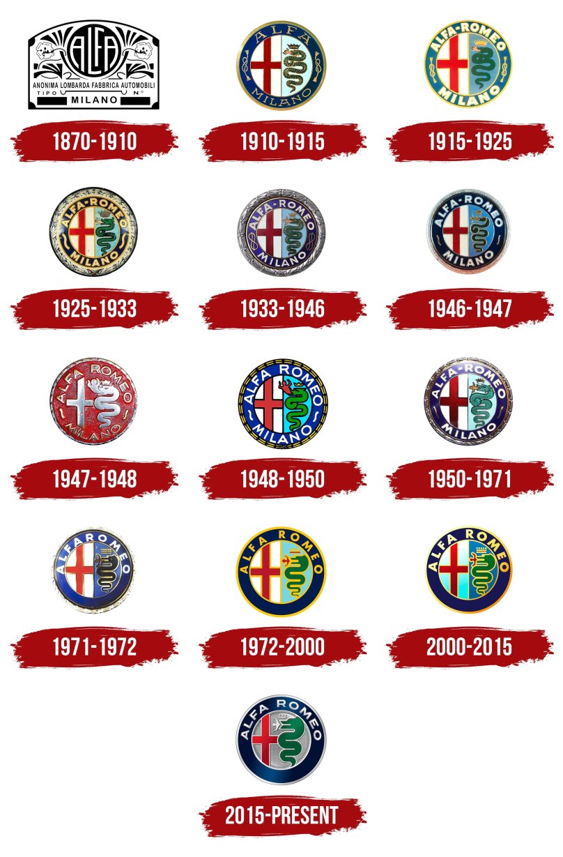 Alfa Romeo logo Evolution
