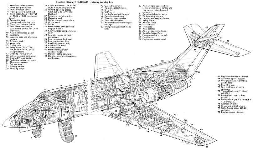 Hawker Siddeley Harrier чертеж