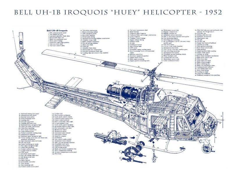 Вертолет Bell uh-1 Iroquois чертеж