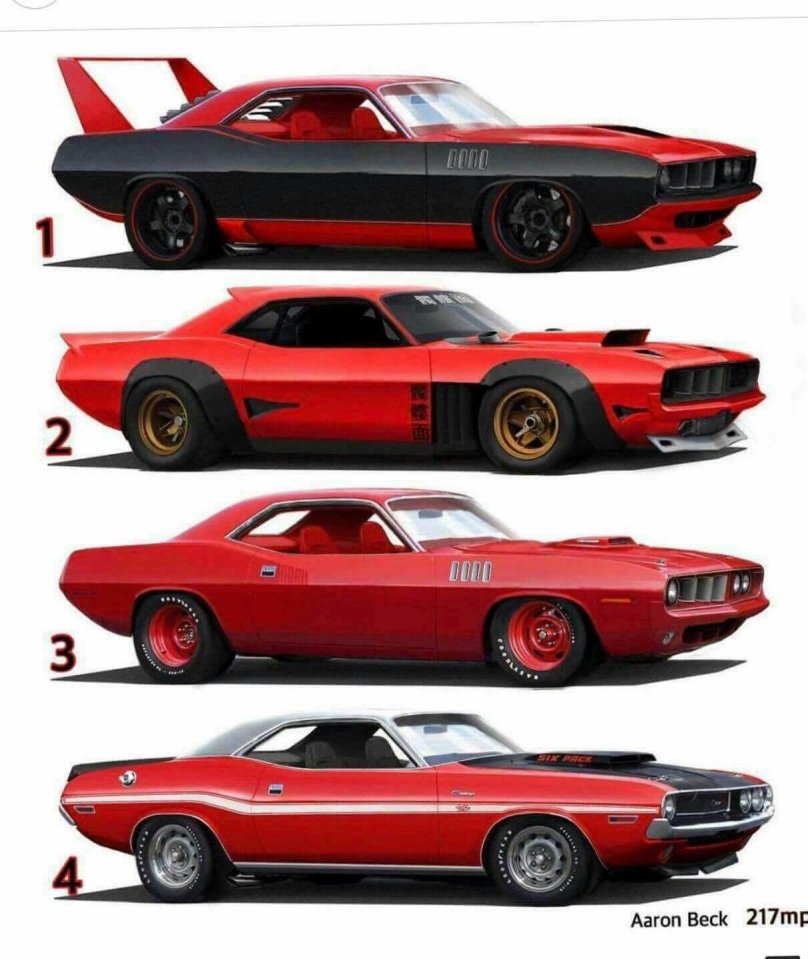 Muscle car Concept