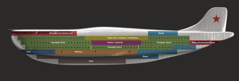 Ант-201 самолет-гигант