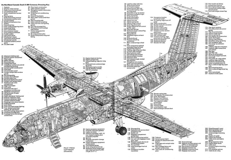 Bombardier Dash 8 q400 схема