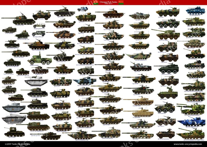 Эволюция танков второй мировой войны