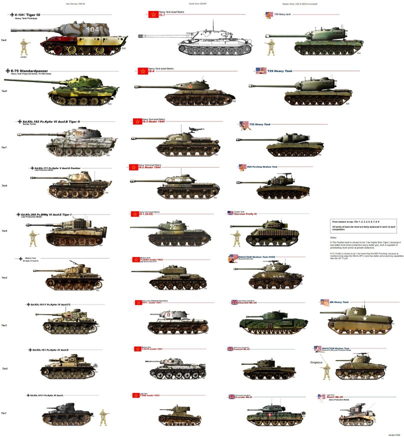 Танки вид сбоку с названиями