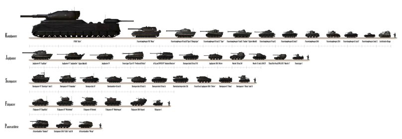 Танк p1000 Ratte чертеж