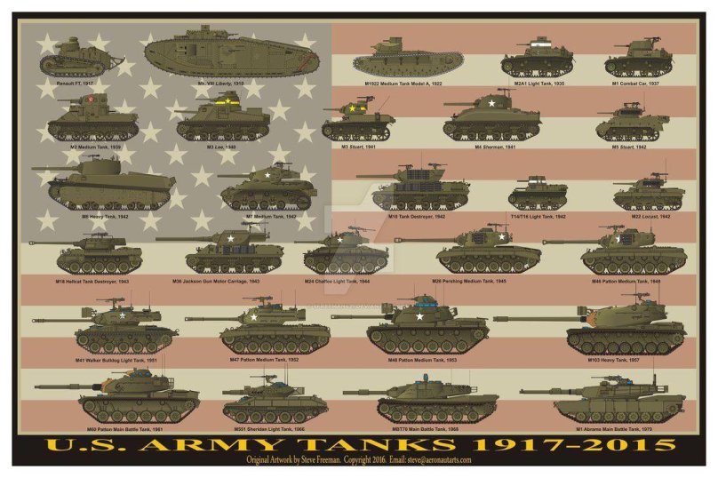 Танки 2 мировой войны СССР немецкие