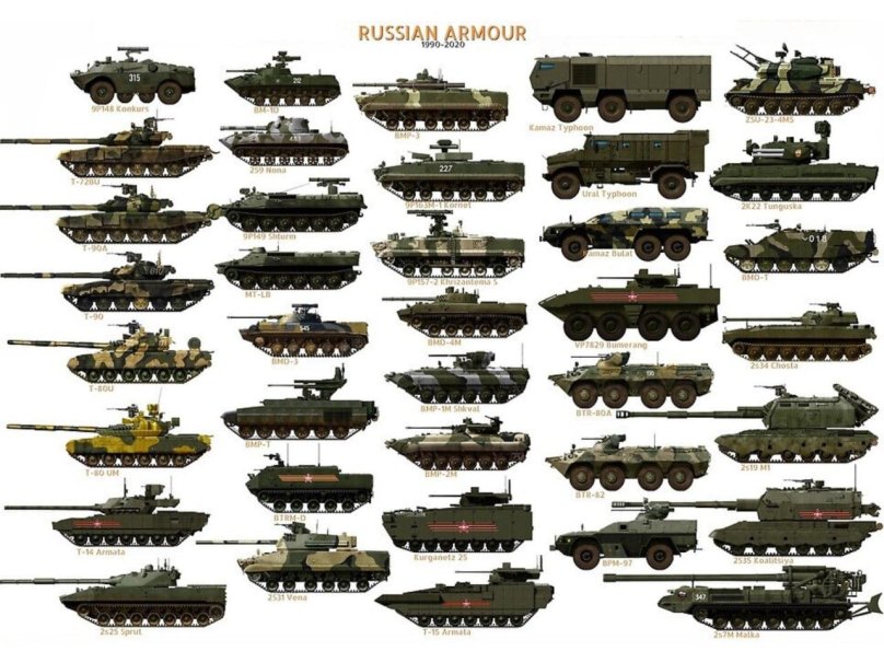 Бронетехника России