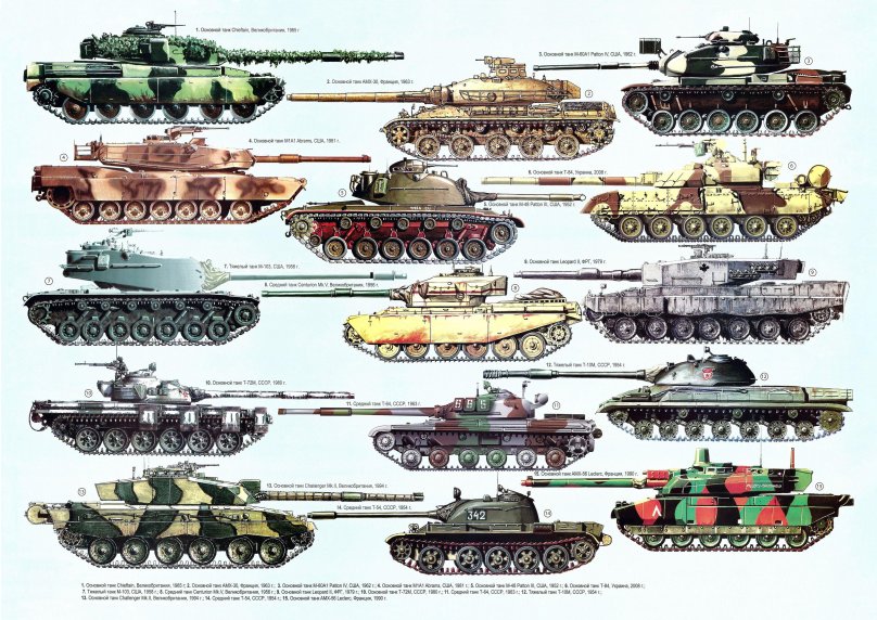 Название русских танков