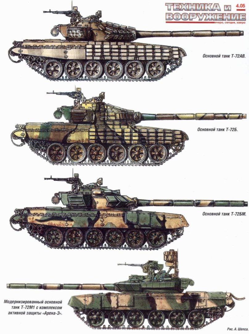 Танк т80 и т72 отличия