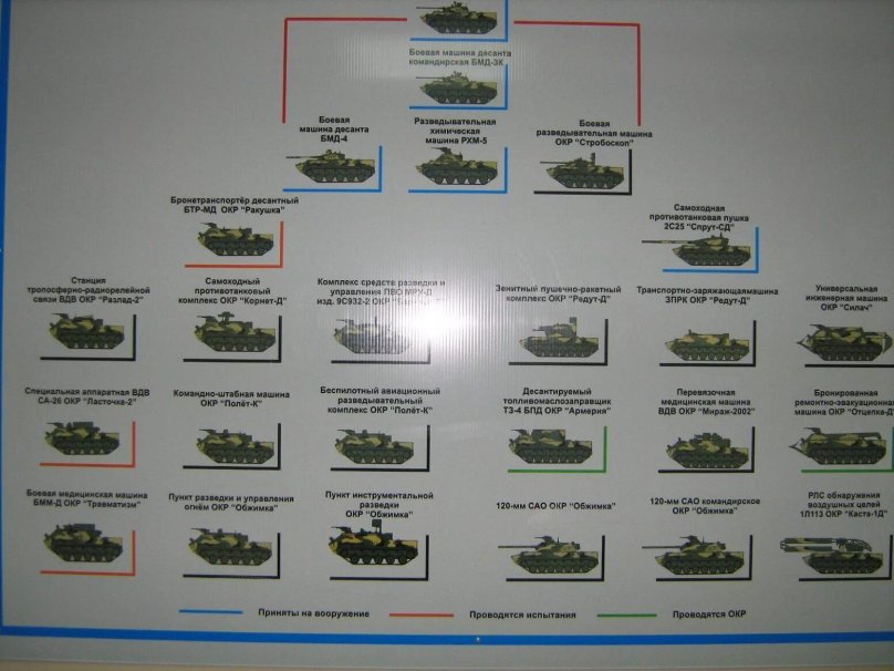 Курганец 25 чертеж