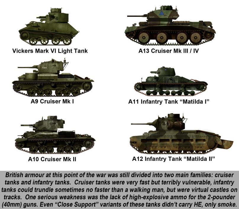 Танк Виккерс МК 3