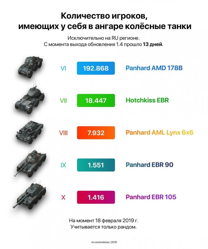 Типы техники в World of Tanks
