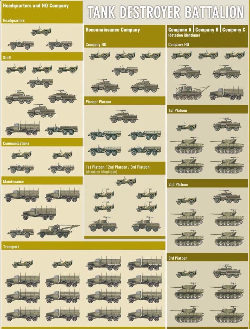 Organization Tank Battalion us 1942 год