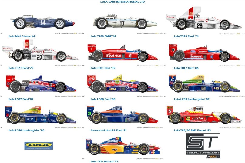 Эволюция болидов формулы 1