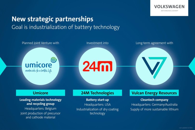 Технология Umicore