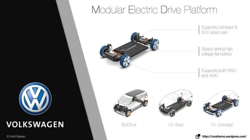 Volkswagen Group MQB platform