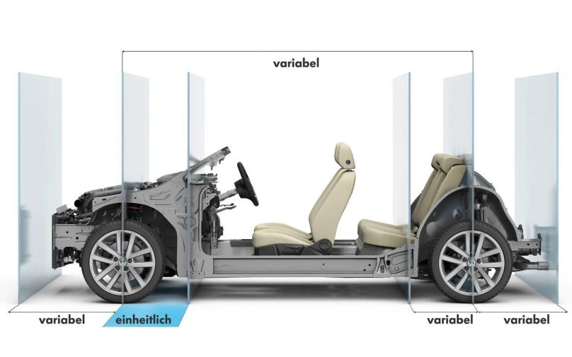 Volkswagen Group MQB platform
