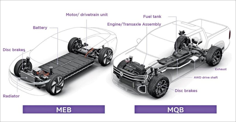 Volkswagen Group MQB platform