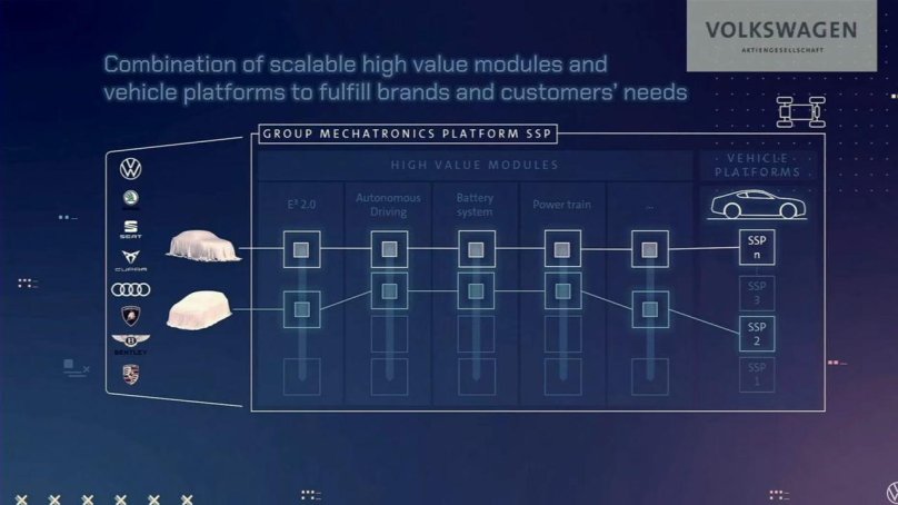 New auto – Mobility for Generations to come»