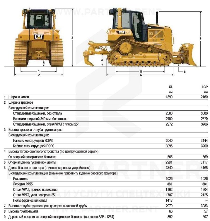 Бульдозер сат d6r технические характеристики